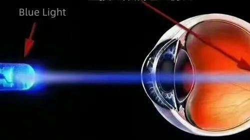 Do Sunglasses Block Blue Light